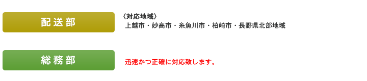 配送部・総務部